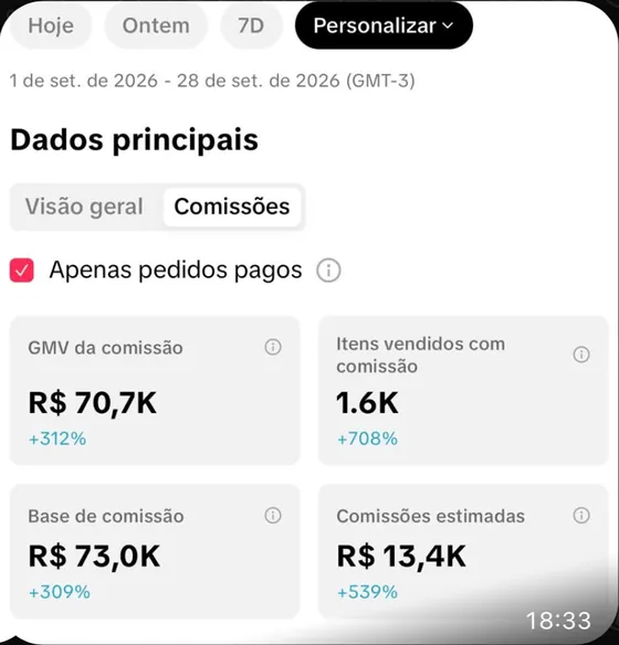 Painel do TikTok Shop de 1 a 28 de setembro com R$ 13,4 mil em comissões estimadas